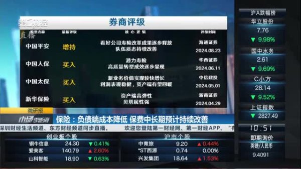 美港通配资 2025年7月24日《市场零距离》下午