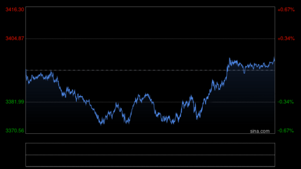 乐蒙网 美联储遭特朗普“砸招牌”，黄金或成最大赢家